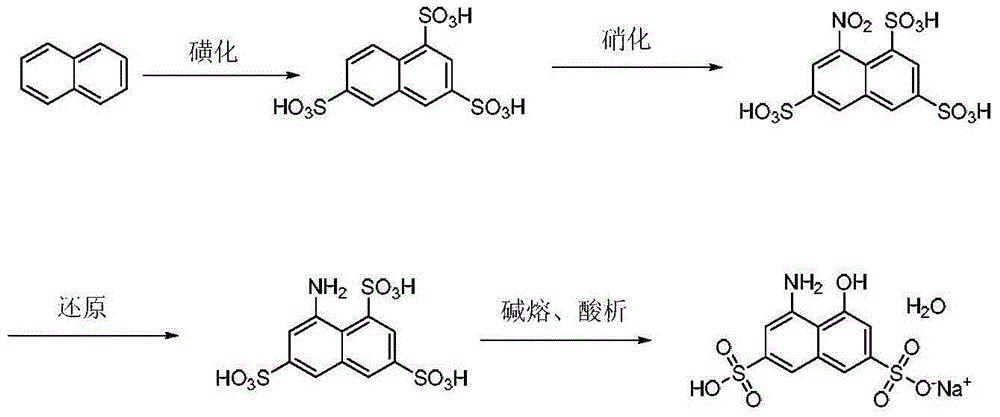 A kind of preparation method of H acid monosodium salt