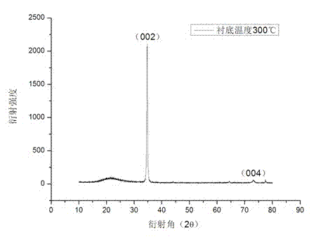 In, nb co-doped ZNO-based transparent conductive film and preparation method thereof