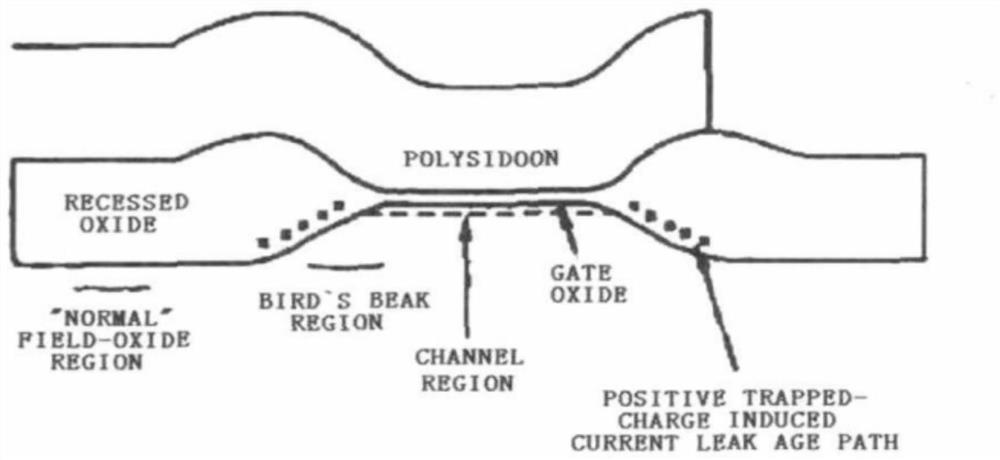 mos field effect transistor against total dose effect