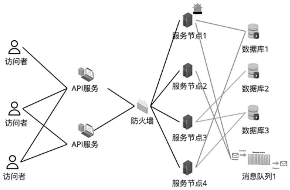 System cluster node risk prediction method and device, terminal and storage medium