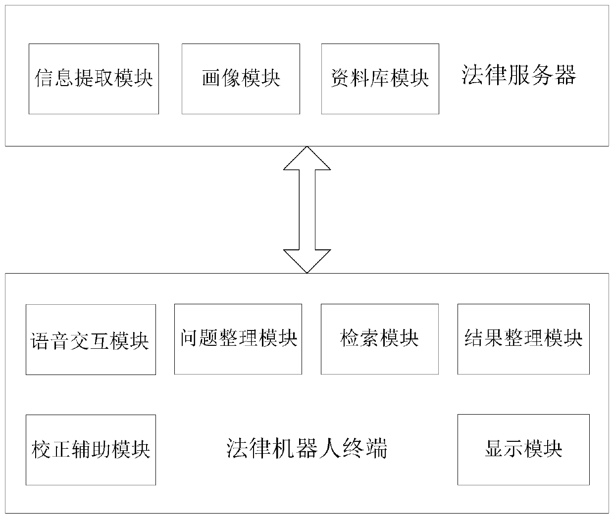 User portrait system based on legal consultation interaction process