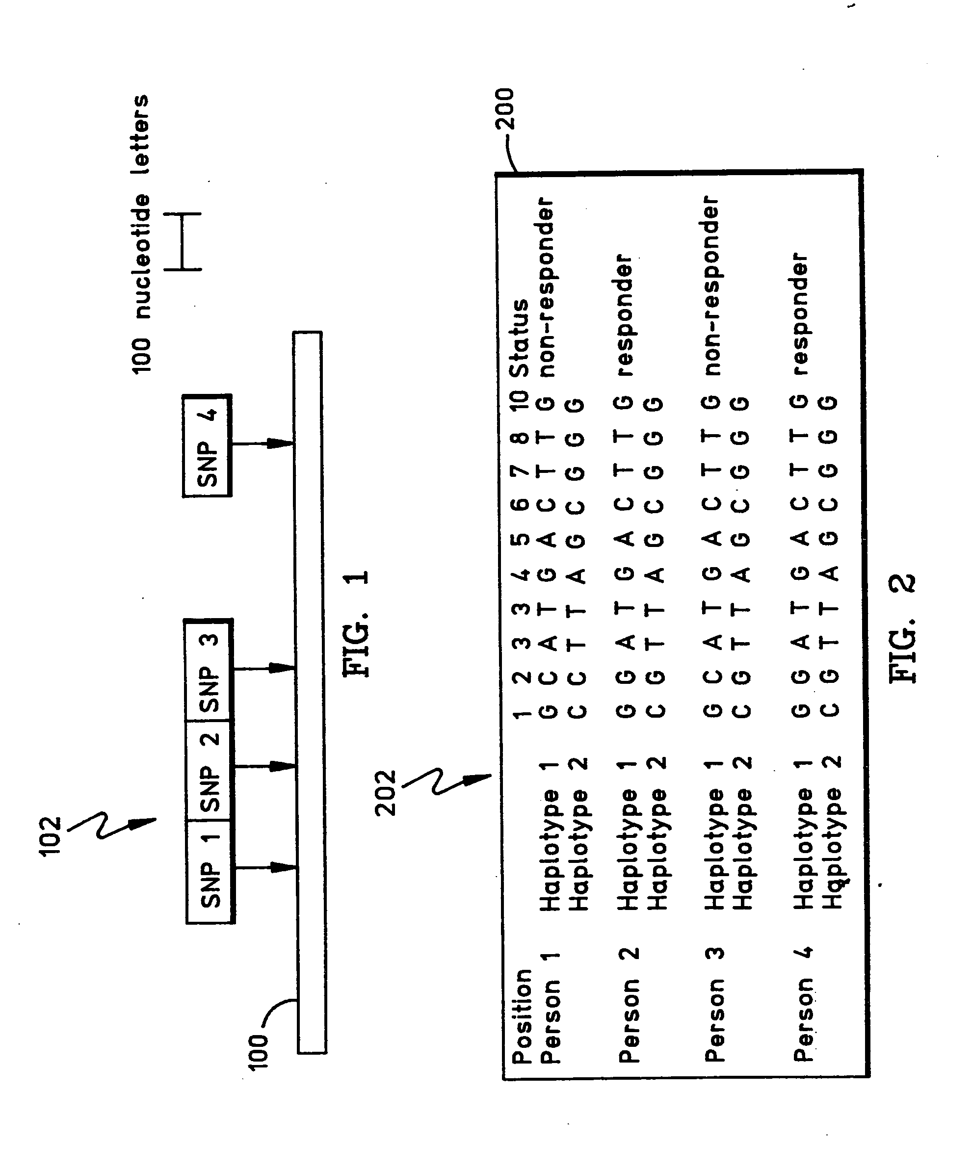 Methods and apparatus for complex gentics classification based on correspondence anlysis and linear/quadratic analysis