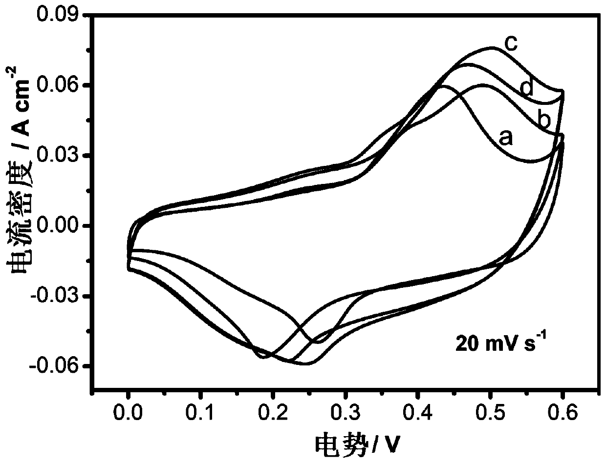 NiCo2O4@NiMoO4 core-shell structure and preparation method thereof