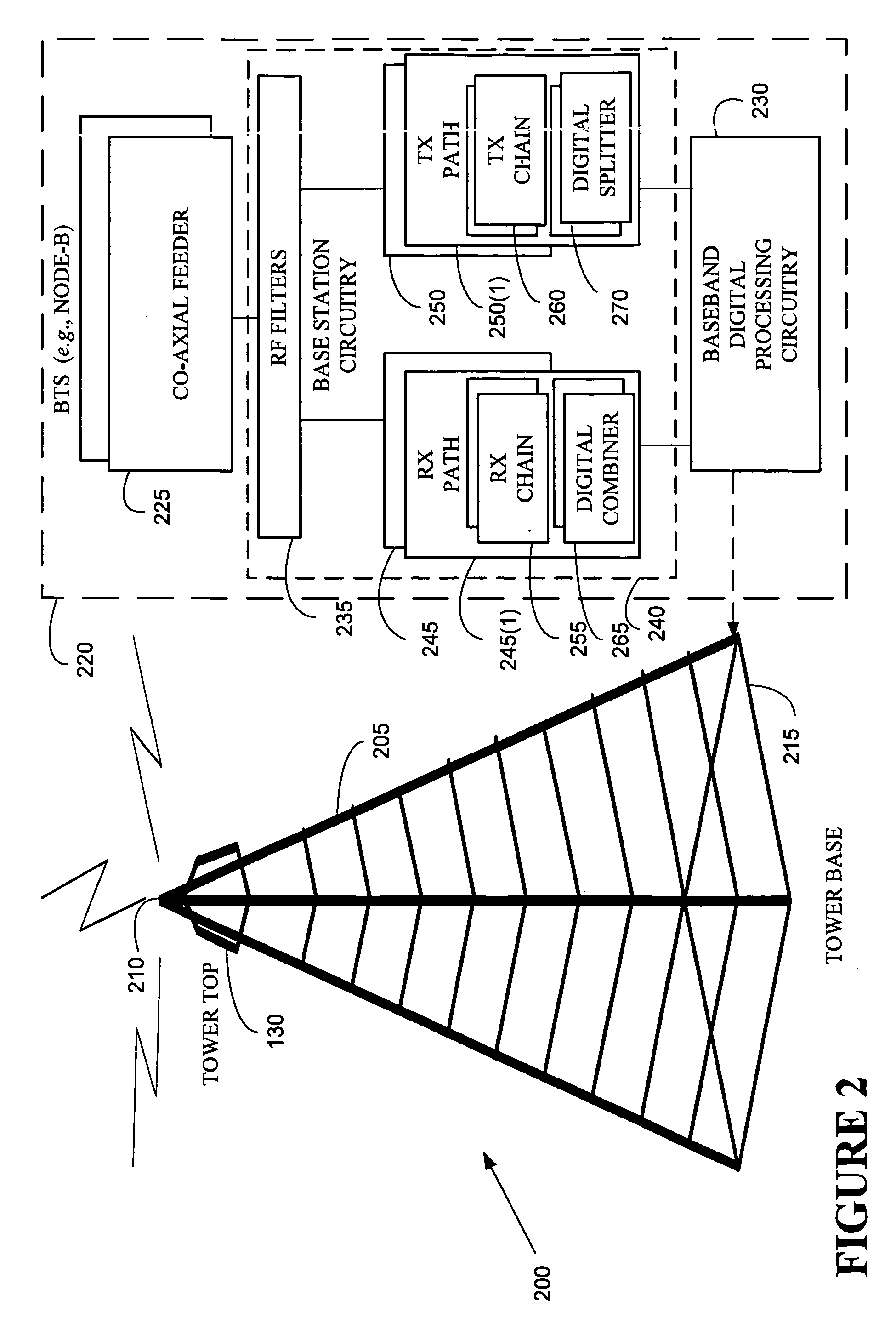 Controlling wireless communications from a multi-sector antenna of a base station