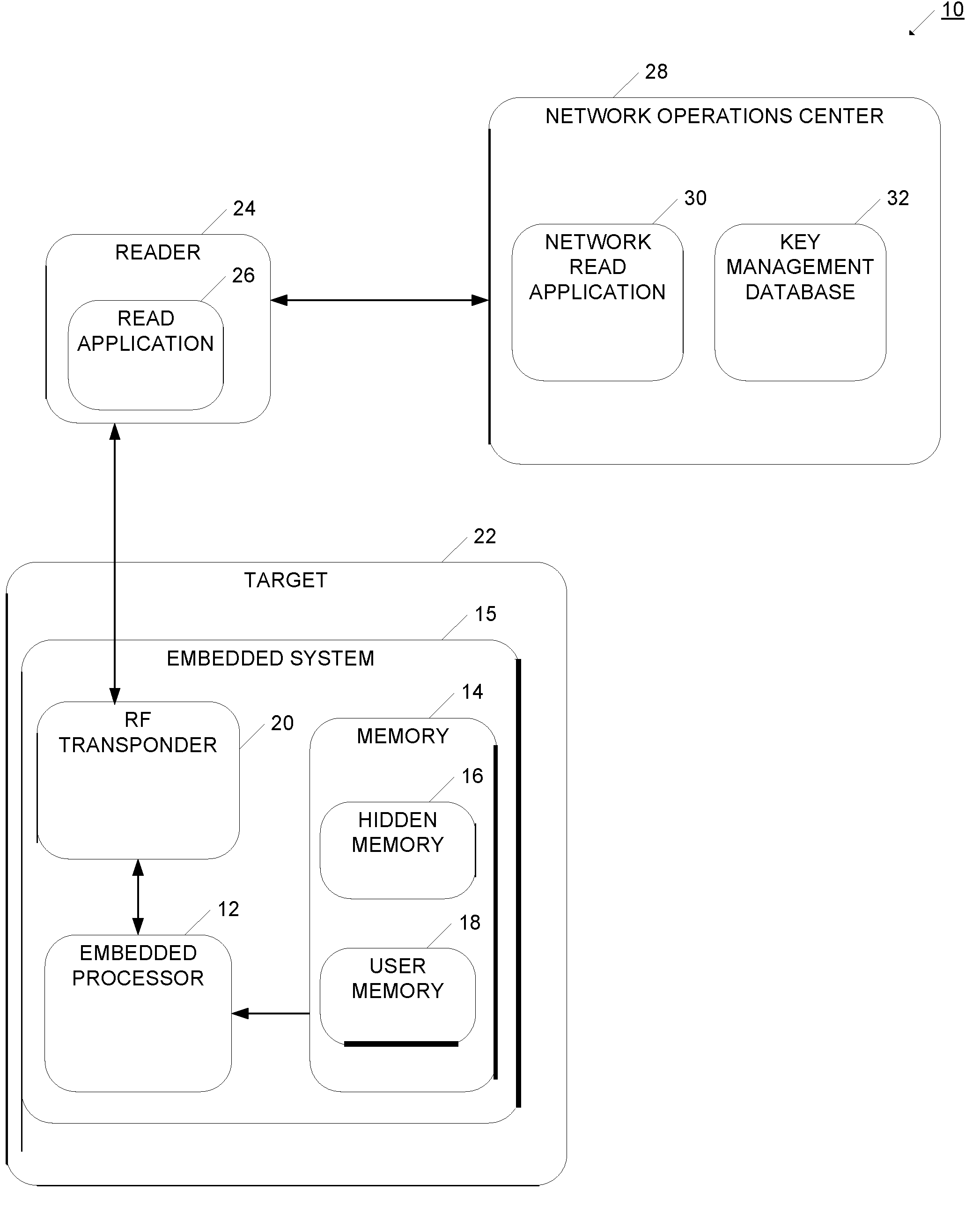 Device and method for authenticating and securing transactions using RF communication