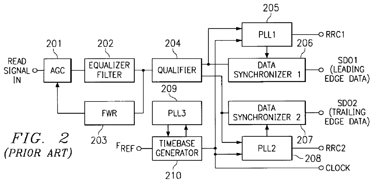 Read channel IC for dual PLL solution