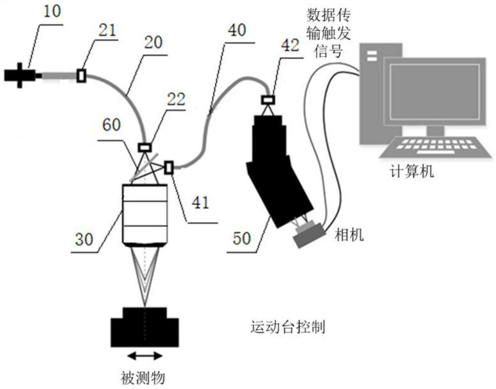 Line spectrum confocal sensor