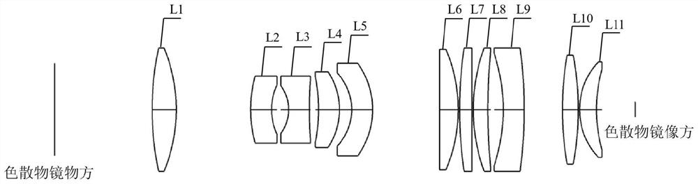 Line spectrum confocal sensor