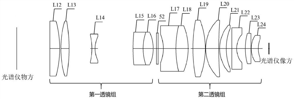 Line spectrum confocal sensor