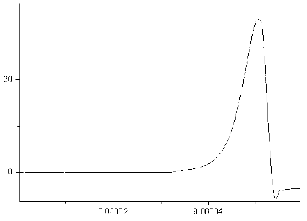 Generator for generating exponential rise pulse current