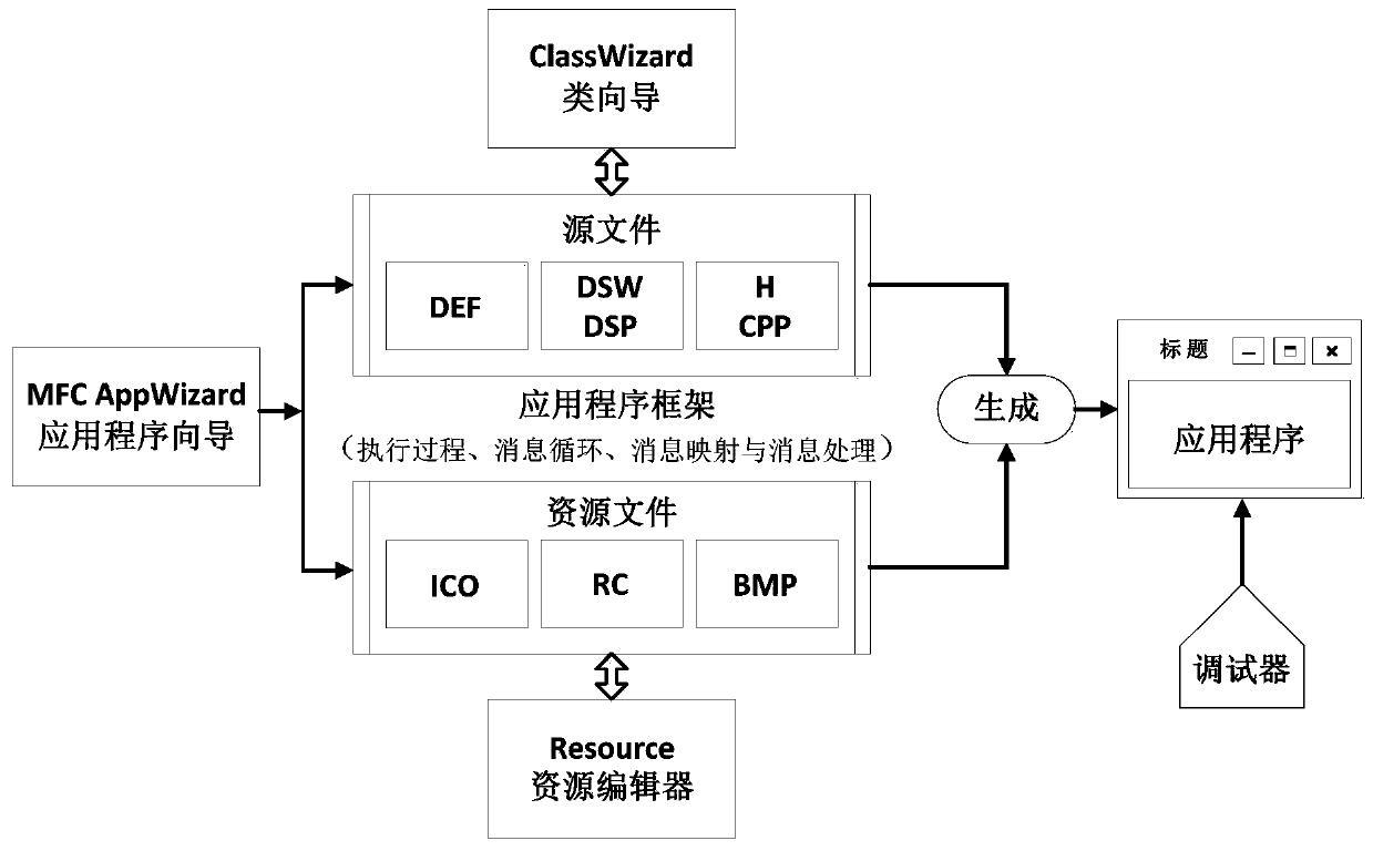 Electromagnetic spectrum monitoring system software platform construction method