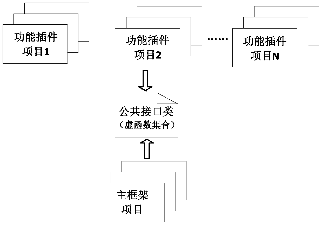 Electromagnetic spectrum monitoring system software platform construction method