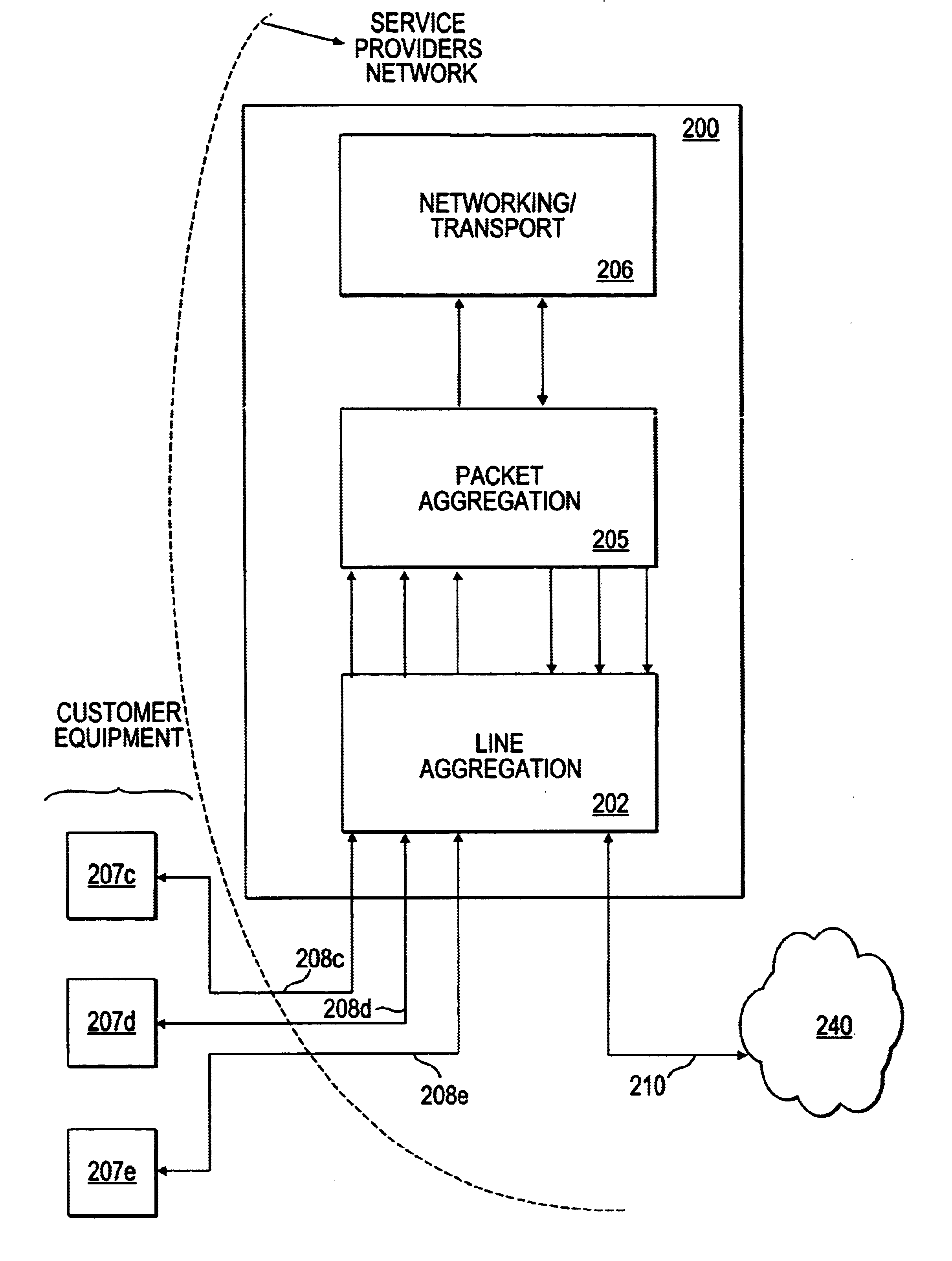 Method and apparatus for an output packet organizer
