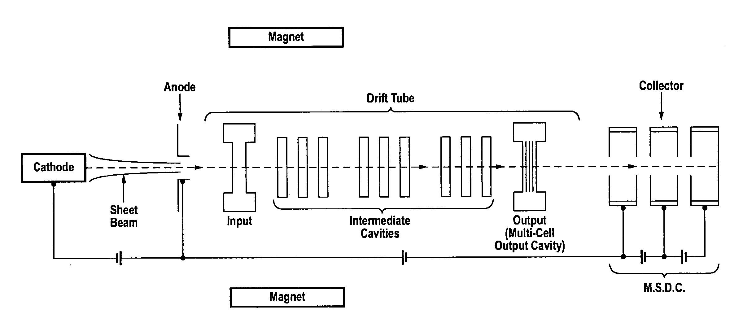 Terahertz sheet beam klystron