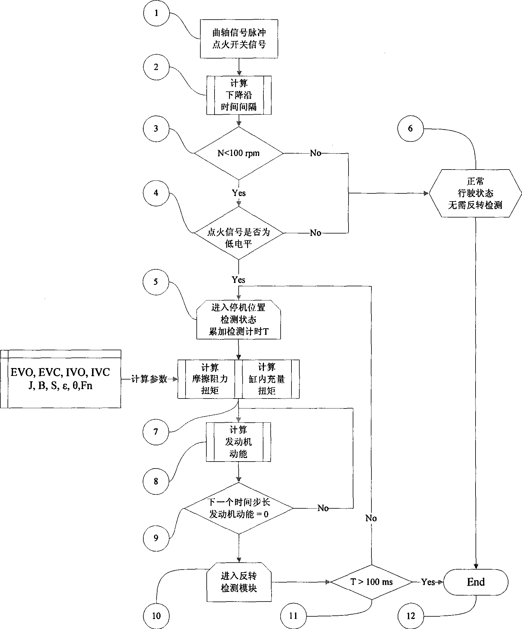 Method for determining engine crankshaft position
