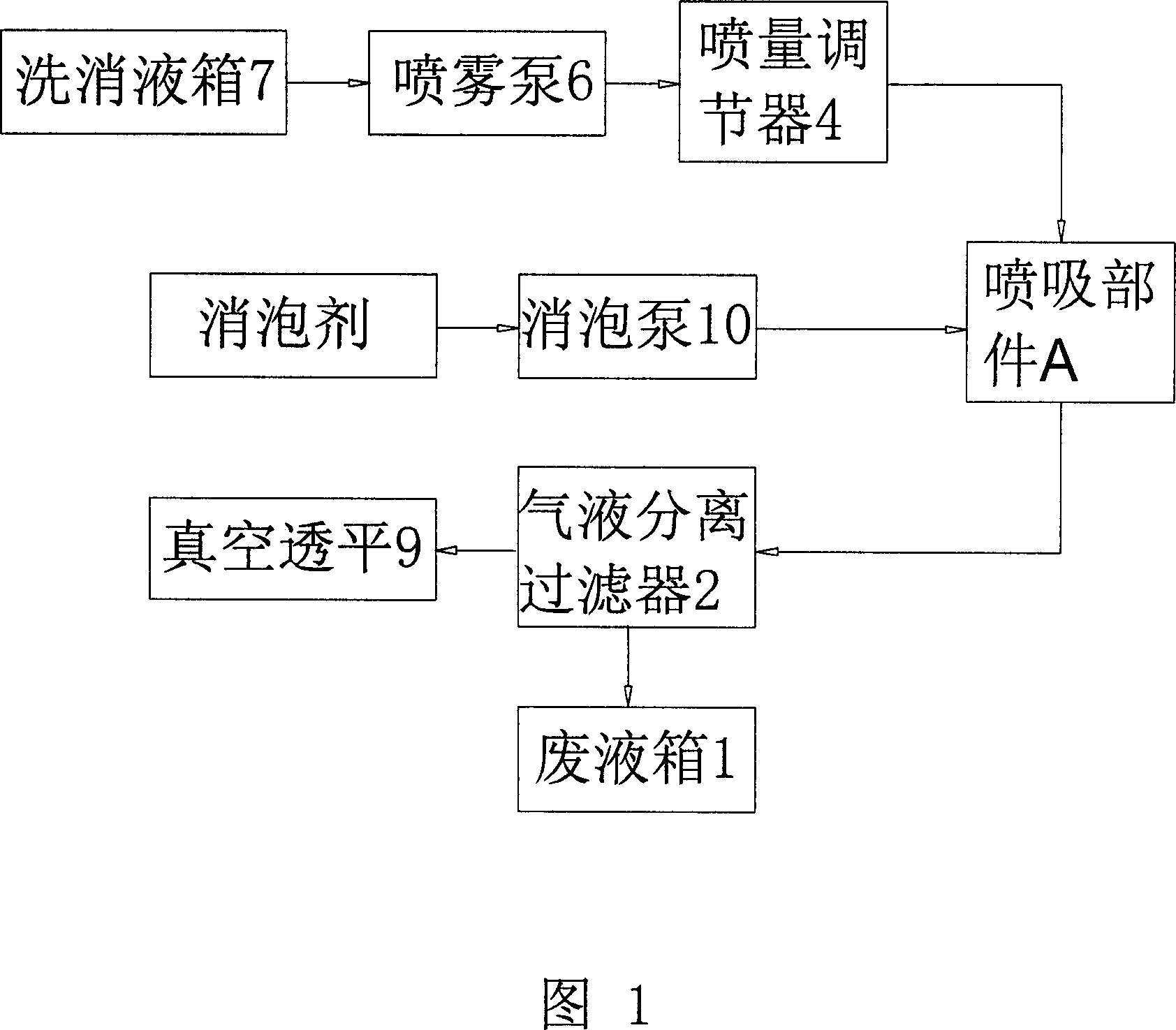 Nuclear and chemical injury washing and cleaning device