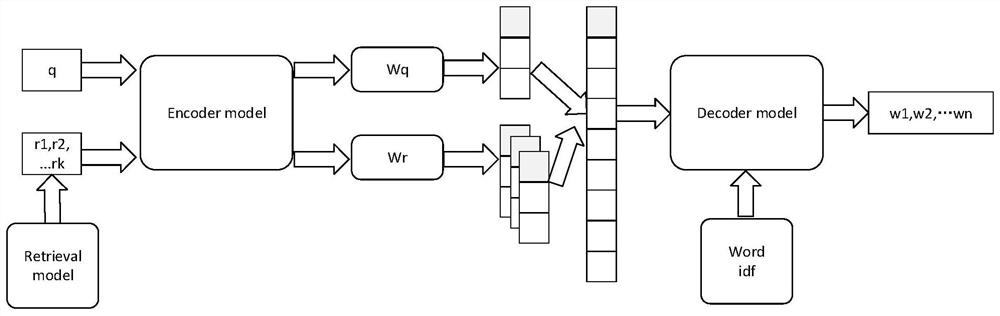 Dialog generation method, device, equipment and storage medium based on artificial intelligence