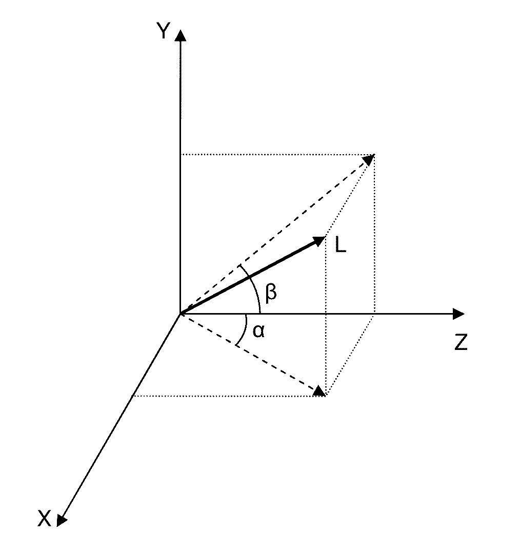 Method and system for adjusting the alignment of a photonic beam