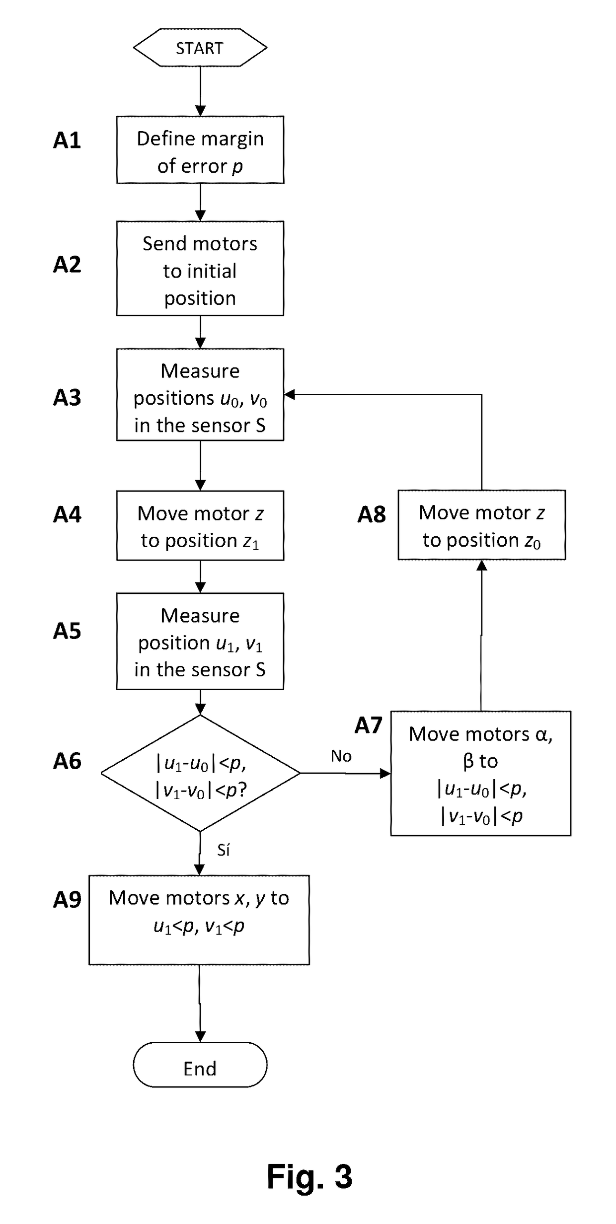 Method and system for adjusting the alignment of a photonic beam