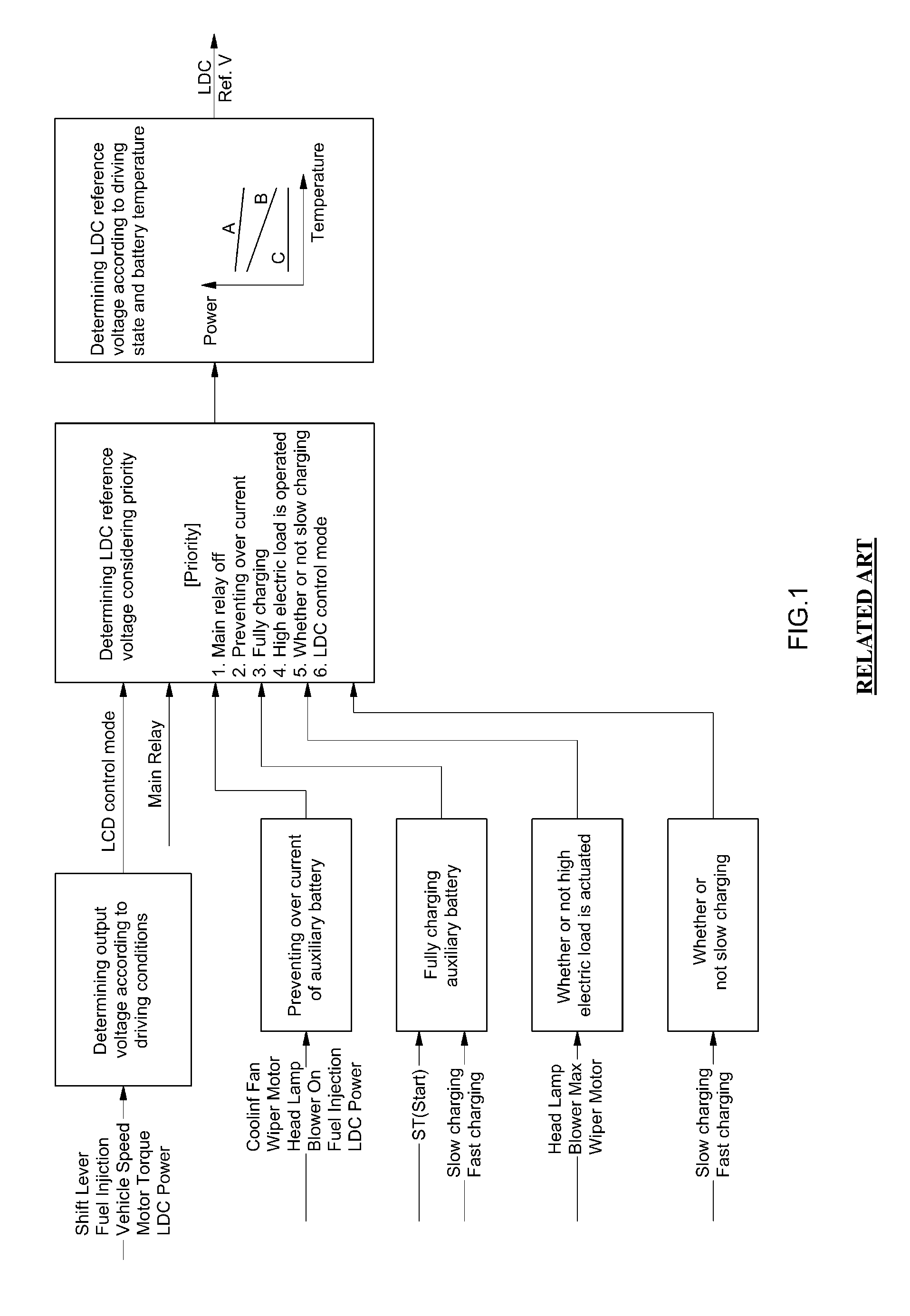 Method and system for variably adjusting voltage of ldc for hybrid vehicle