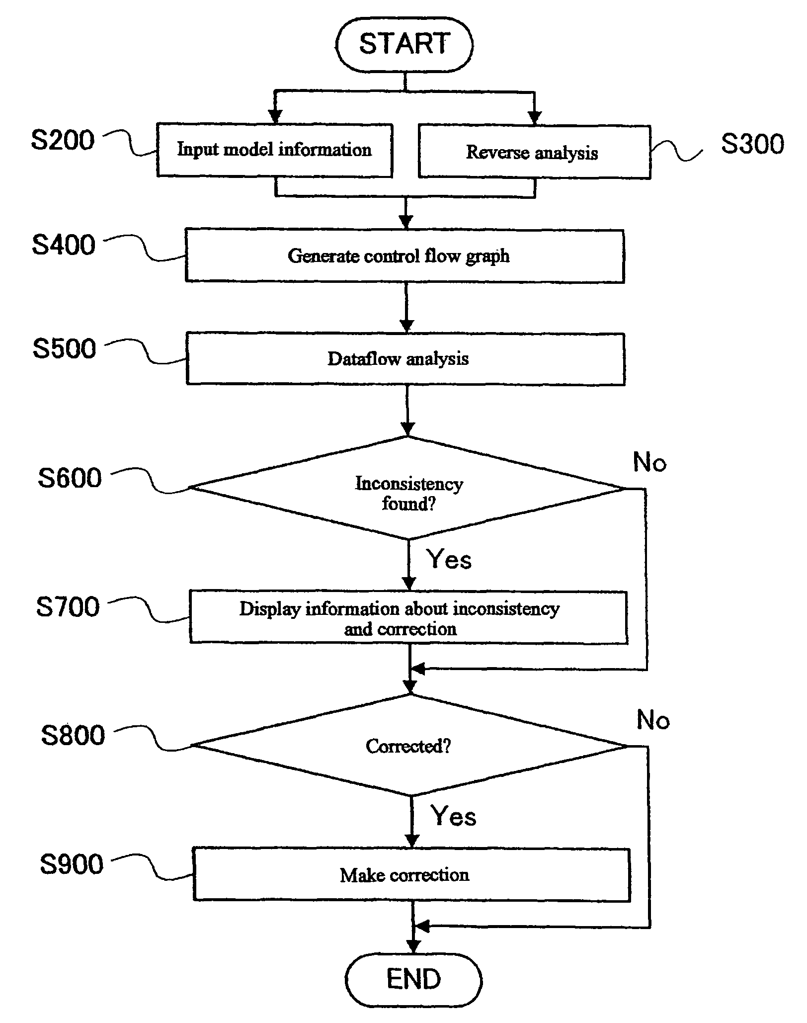 Application program development assisting method, program, and information processing apparatus