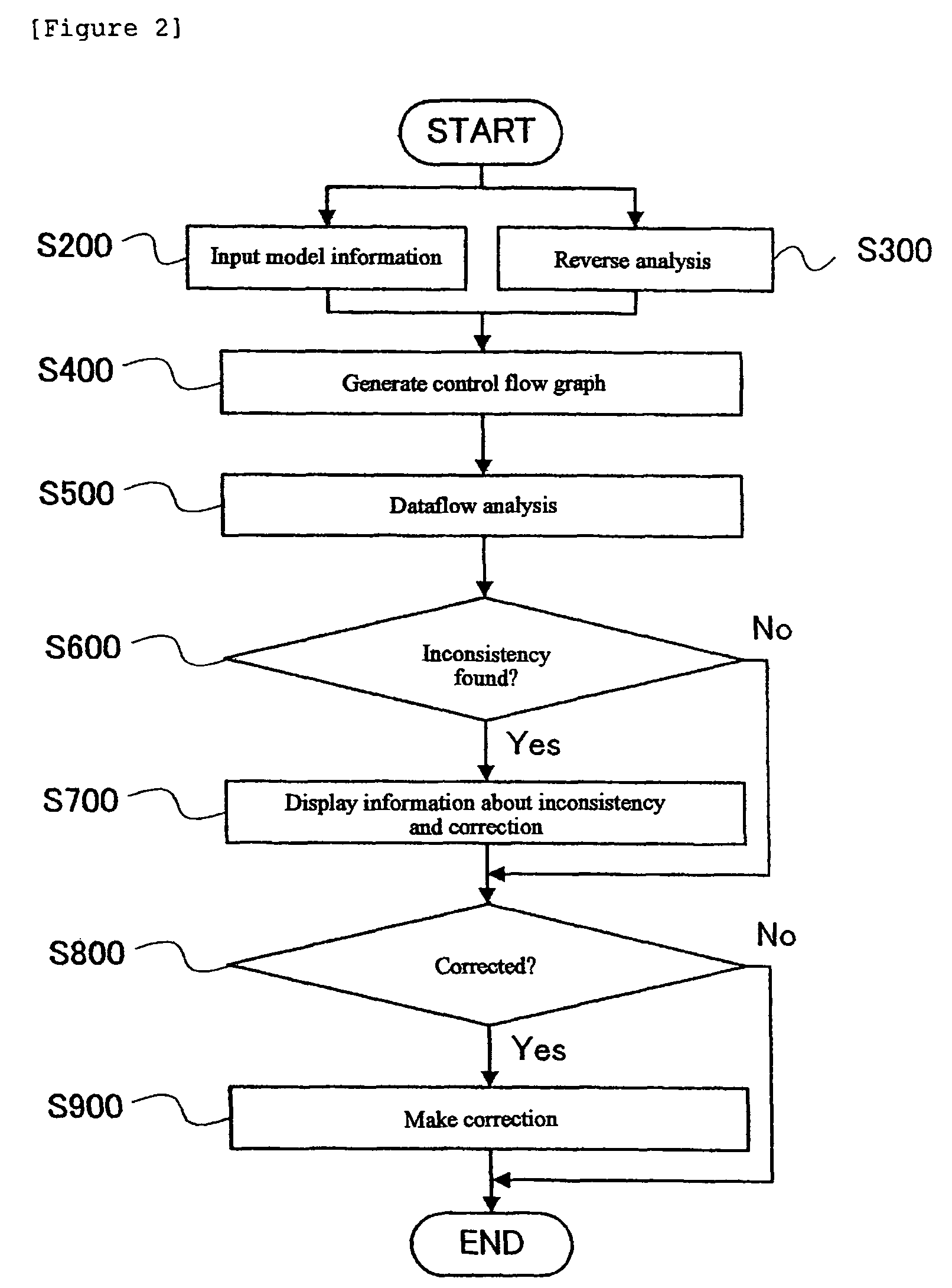 Application program development assisting method, program, and information processing apparatus