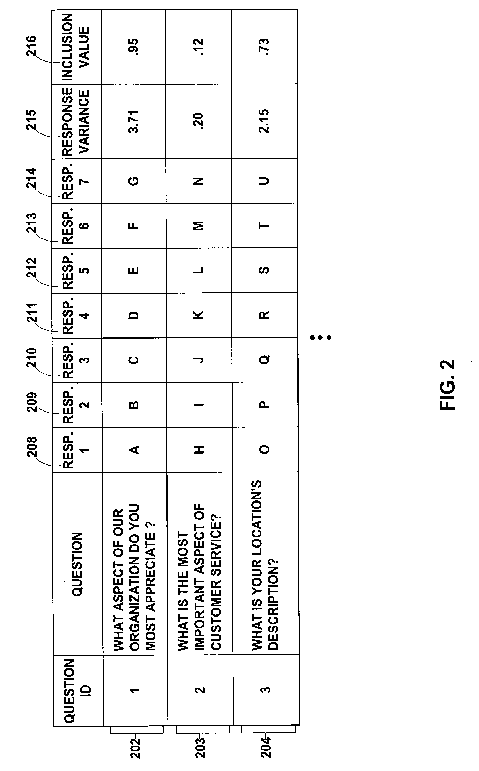 Systems and methods for selecting survey questions and available responses