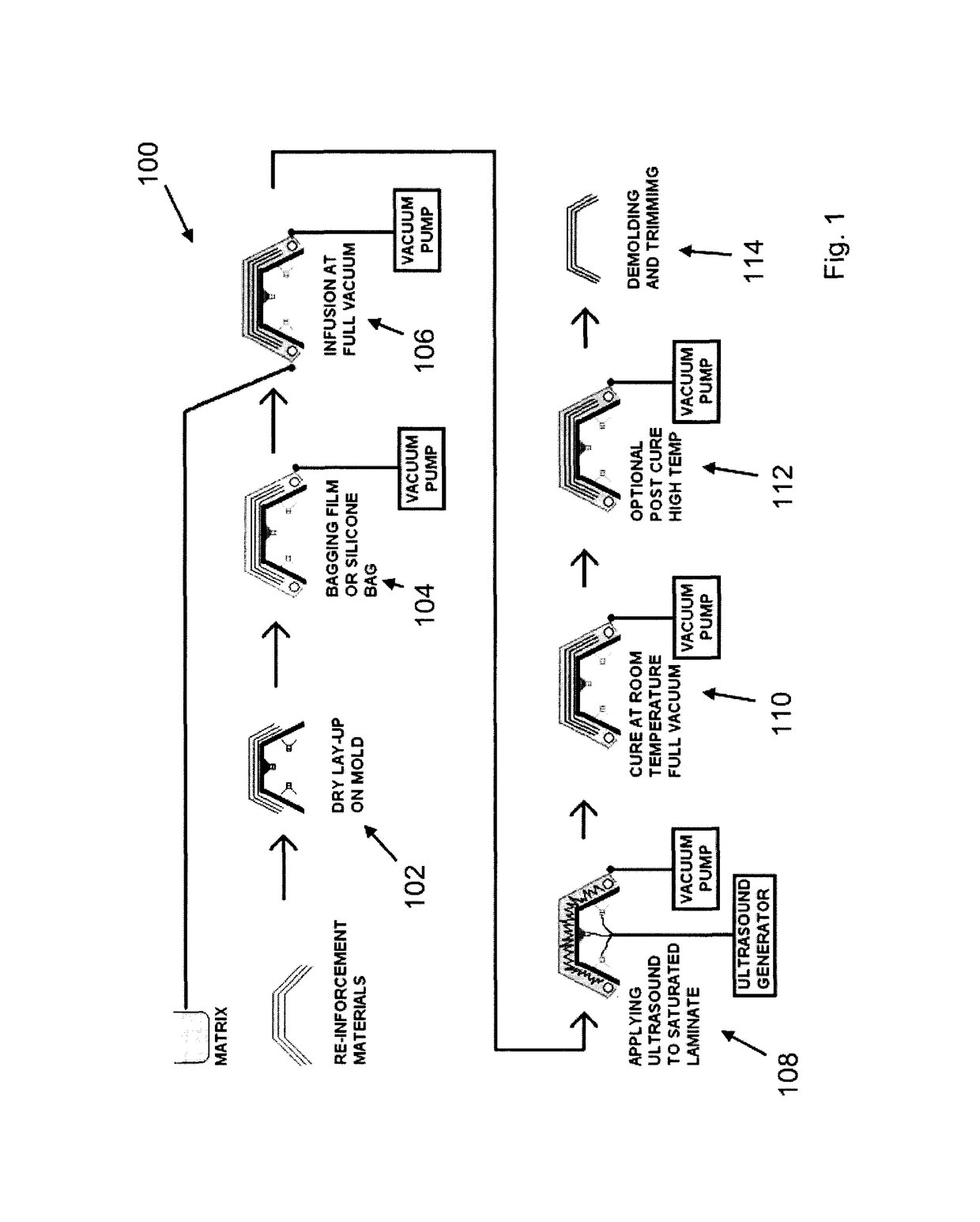 Process and apparatus for molding composite articles