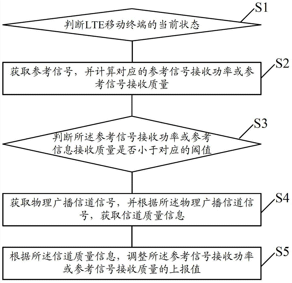 Data processing method and data processing device