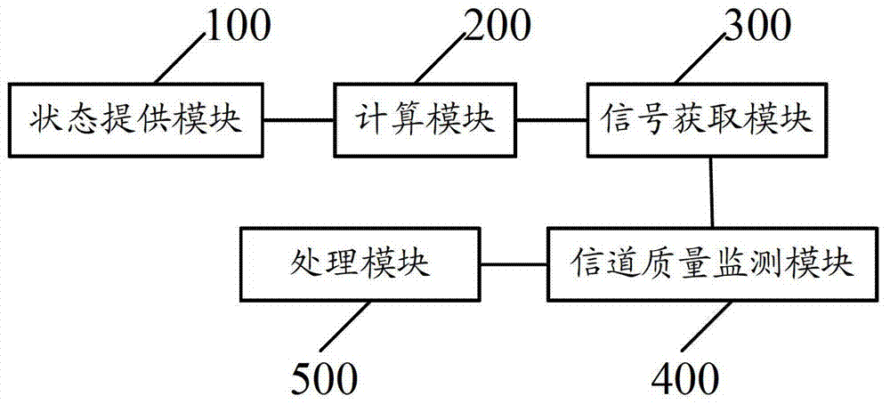 Data processing method and data processing device