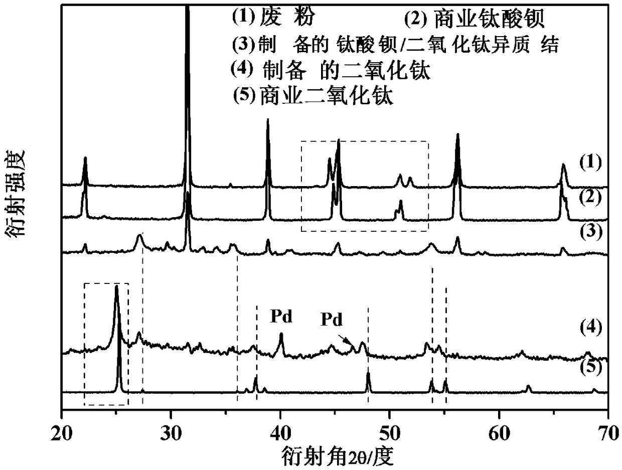 Niobium and lead codoped palladium-loaded titanium dioxide/barium titanate nano heterojunction photocatalyst preparation method