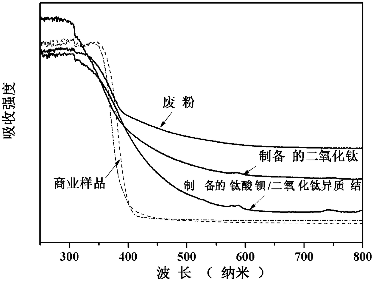 Niobium and lead codoped palladium-loaded titanium dioxide/barium titanate nano heterojunction photocatalyst preparation method