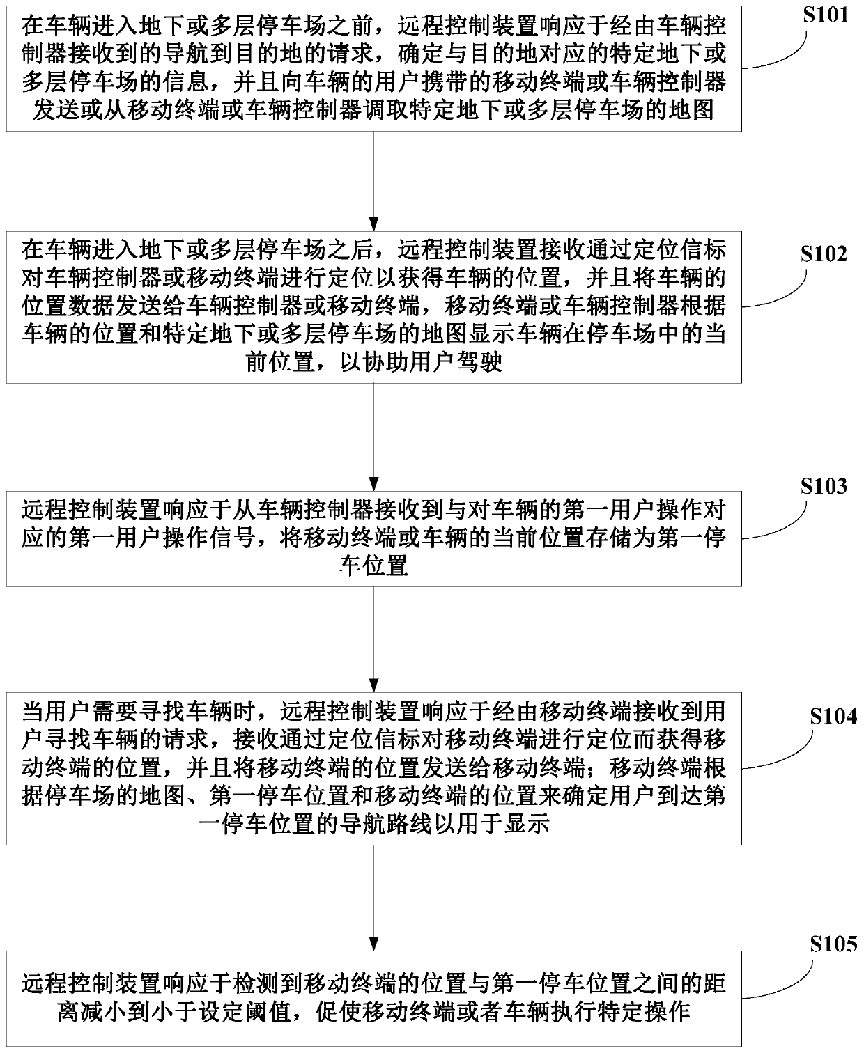 Method for controlling vehicle and mobile terminal in parking lot, apparatus, and system