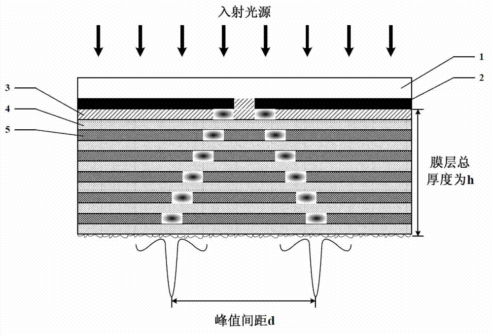 Test analysis method for manufactured super-diffraction directional transmission material structure