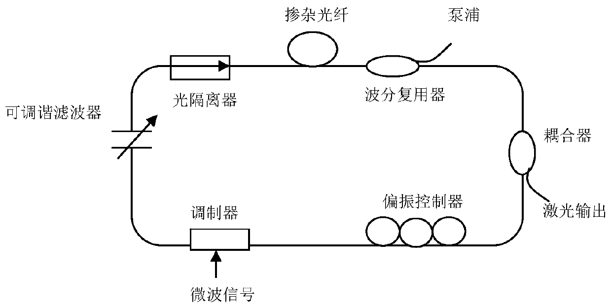 Active-passive hybrid mode-locked fiber laser pulse generation system