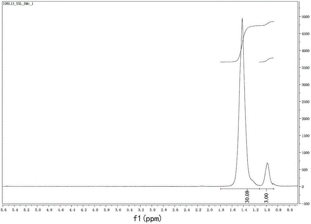 Asymmetric diimine palladium catalyst and ligand, preparation method and application thereof