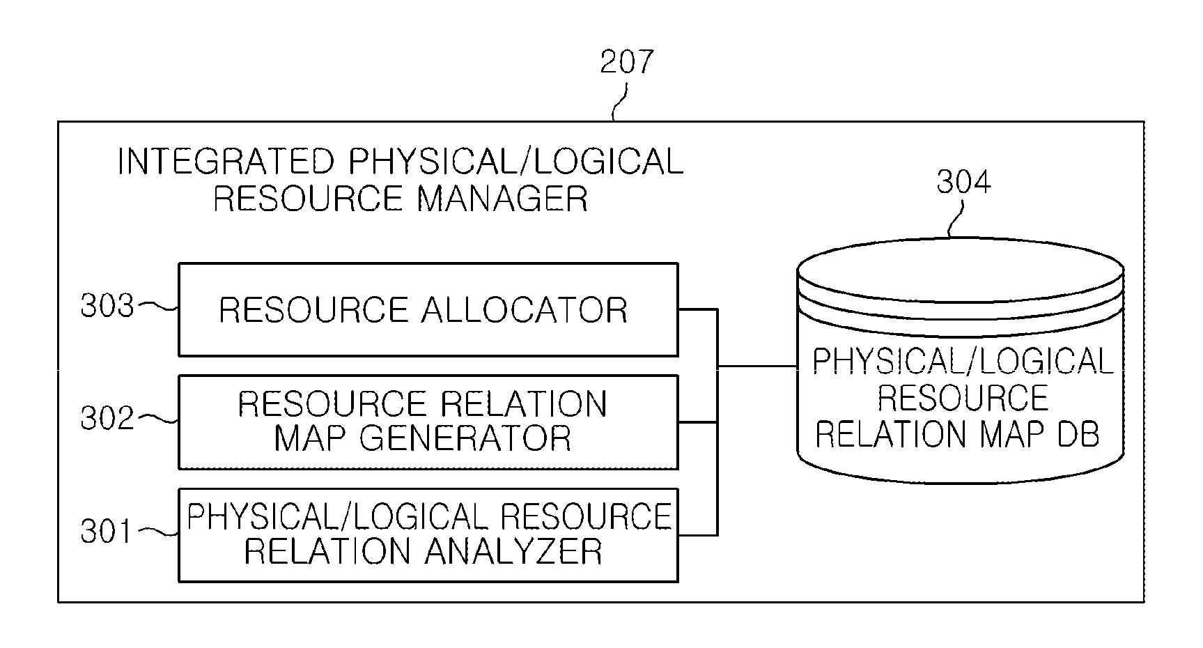 Method and apparatus for physical/logical relationship mapping between resources
