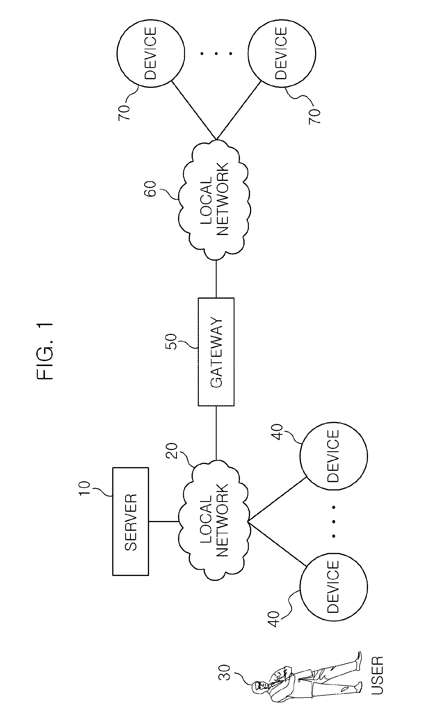 Method and apparatus for physical/logical relationship mapping between resources