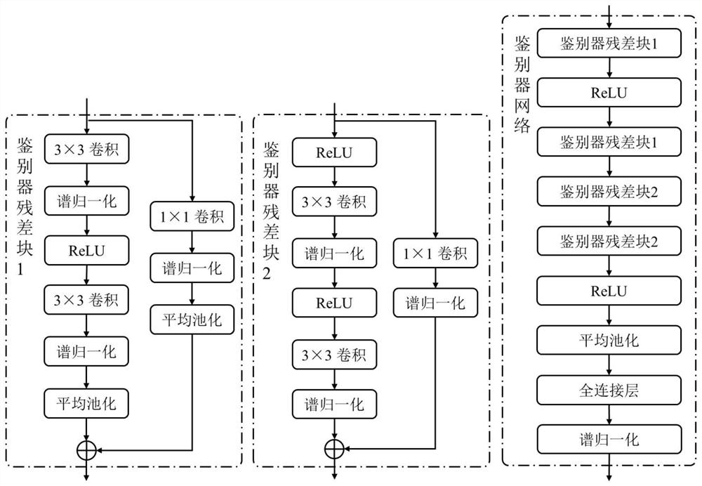 Unsupervised decoupling image generation method based on invariant information distillation