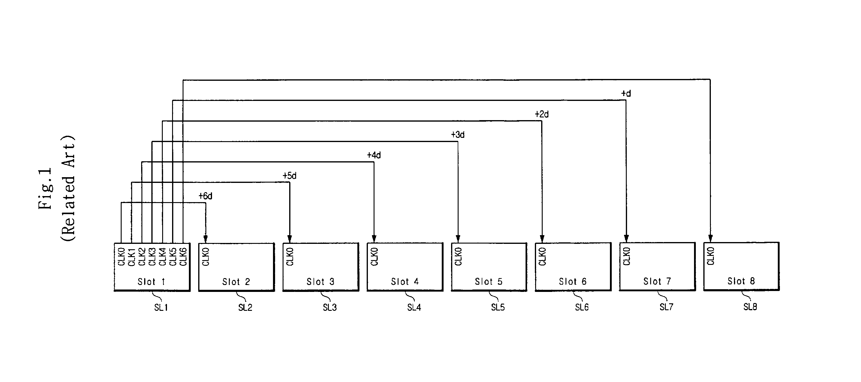 Clock distribution device and method in compact PCI based multi-processing system