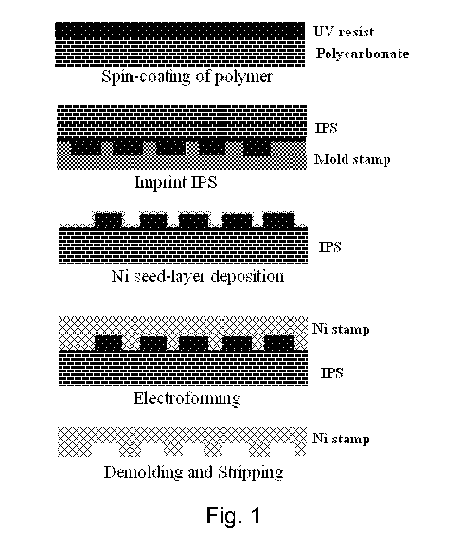 Method and process for metallic stamp replication for large area nanopatterns