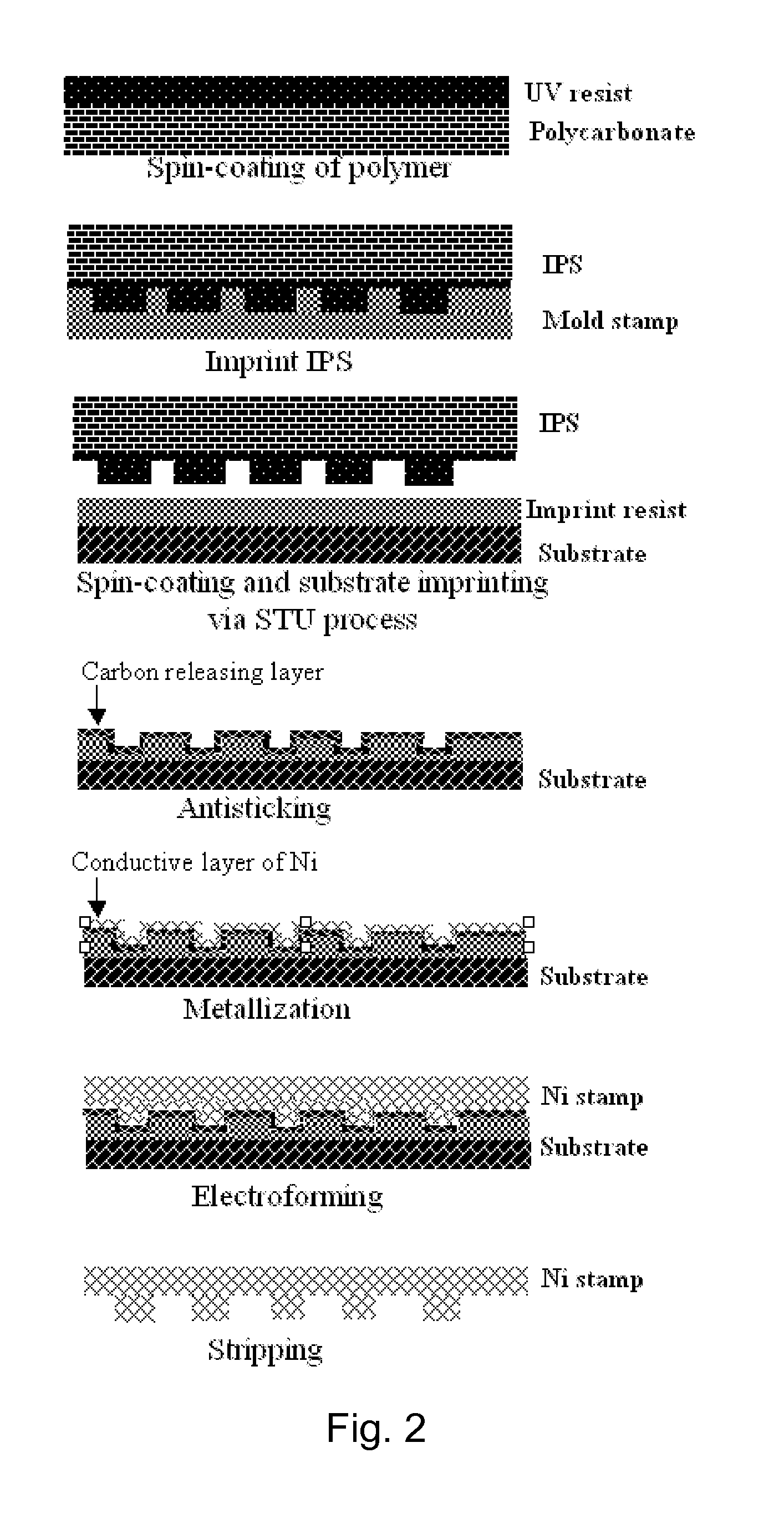 Method and process for metallic stamp replication for large area nanopatterns