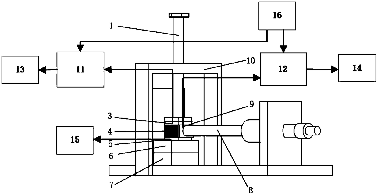 Shearing performance test device of magnetorheological elastomers