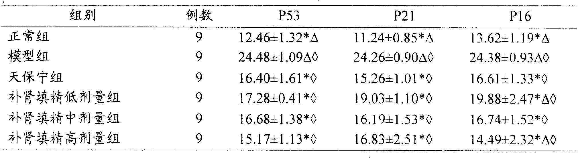 Medicine for treating senile dementia and preparation method thereof