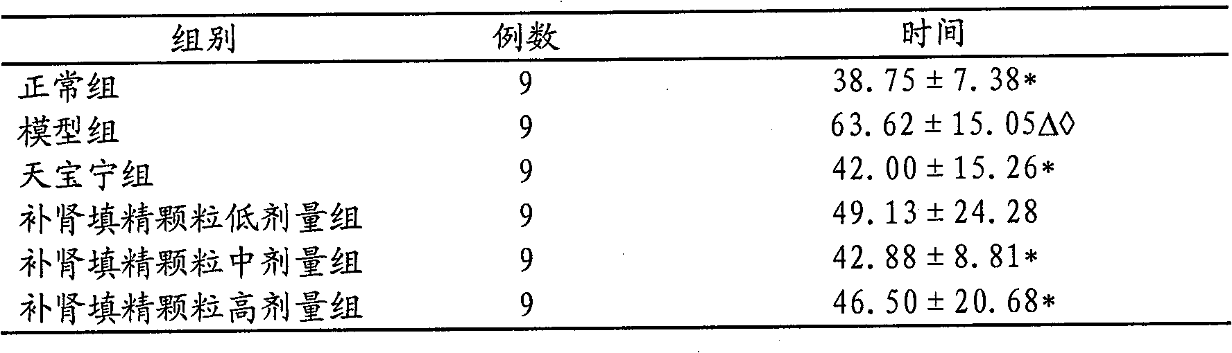 Medicine for treating senile dementia and preparation method thereof