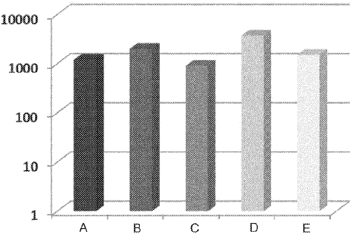 Immunogenic composition