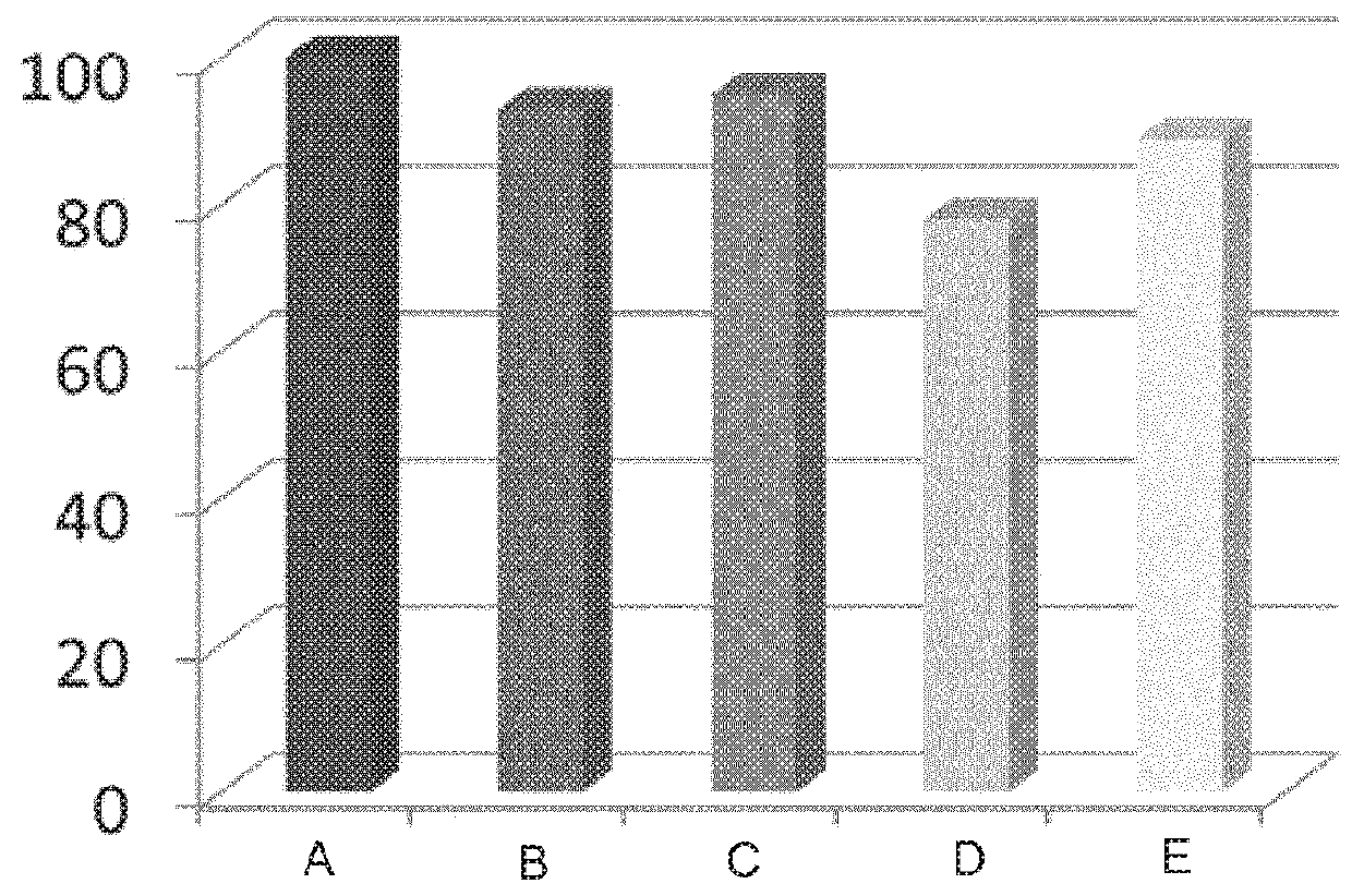 Immunogenic composition