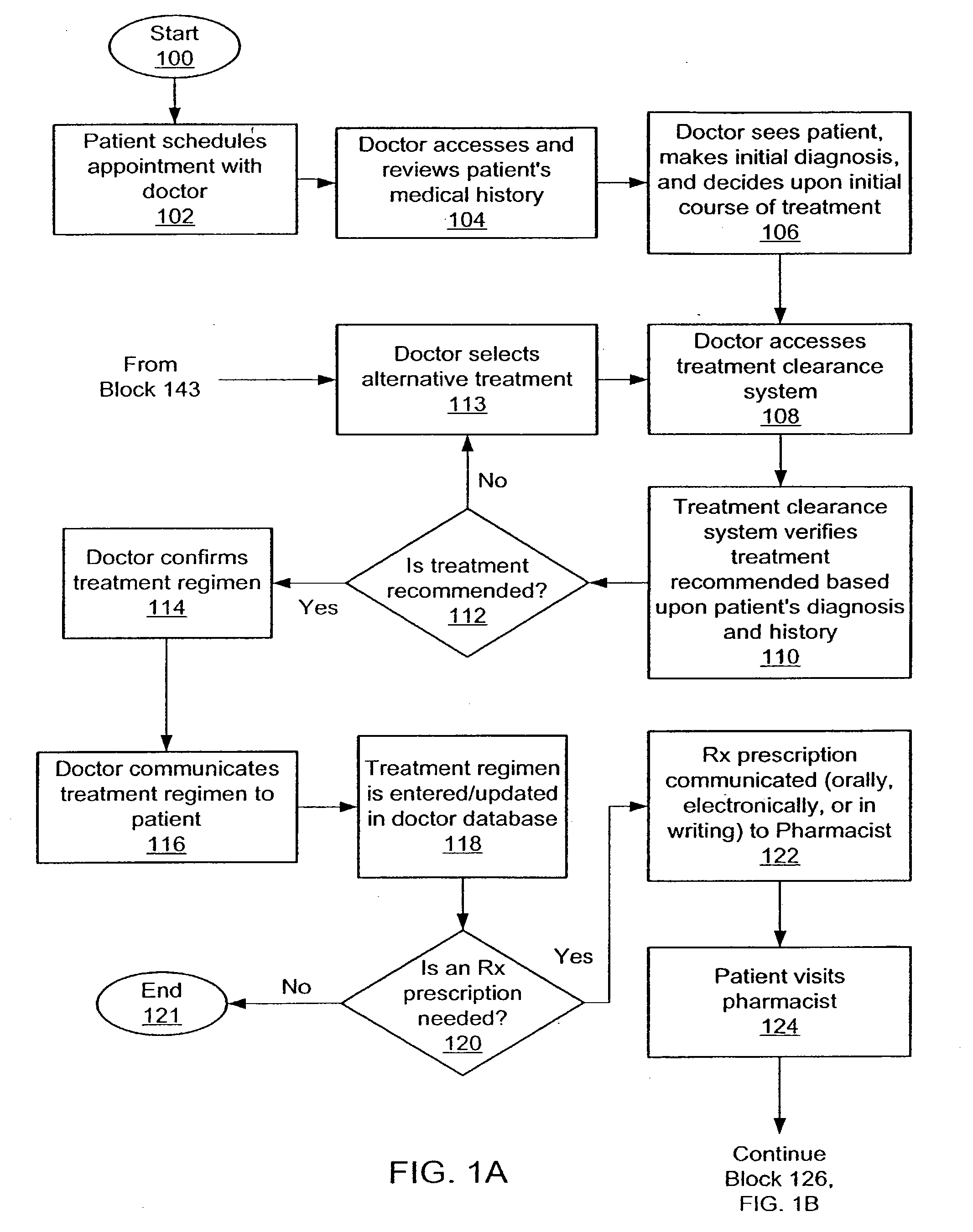 Apparatus, device and method for prescribing, administering and monitoring a treatment regimen for a patient