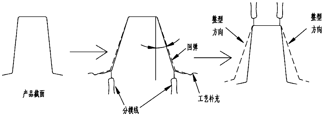 Forming method of beam part
