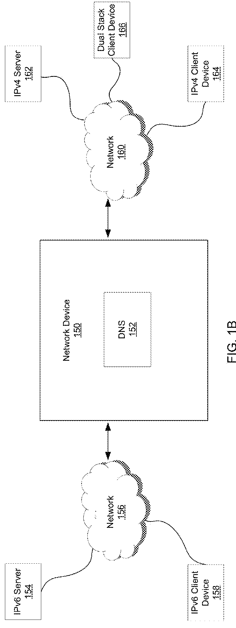 Dns-enabled communication between heterogeneous devices